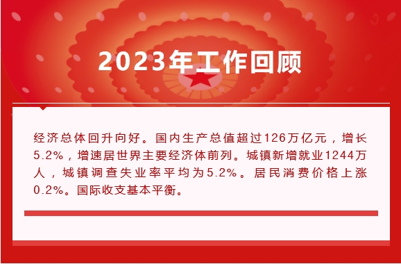 兩會劃重點(diǎn)！政府工作報告關(guān)于“醫(yī)藥健康”都說些啥？